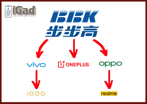 OPPO REALME VIVO